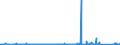 KN 95051090 /Exporte /Einheit = Preise (Euro/Tonne) /Partnerland: Island /Meldeland: Eur27_2020 /95051090:Weihnachtsartikel aus Anderen Stoffen als Glas (Ausg. Kerzen und Elektrische Beleuchtungen, Natürliche Weihnachtsbäume Sowie Christbaumständer)