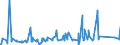 CN 95051090 /Exports /Unit = Prices (Euro/ton) /Partner: For.jrep.mac /Reporter: Eur27_2020 /95051090:Christmas Articles (Excl. of Glass, Candles and Electric Lighting Sets, Natural Christmas Trees and Christmas Tree Stands)