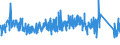 CN 95059000 /Exports /Unit = Prices (Euro/ton) /Partner: Spain /Reporter: Eur27_2020 /95059000:Festival, Carnival or Other Entertainment Articles, Incl. Conjuring Tricks and Novelty Jokes, N.e.s.