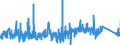 CN 95059000 /Exports /Unit = Prices (Euro/ton) /Partner: Estonia /Reporter: Eur27_2020 /95059000:Festival, Carnival or Other Entertainment Articles, Incl. Conjuring Tricks and Novelty Jokes, N.e.s.