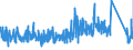 CN 95059000 /Exports /Unit = Prices (Euro/ton) /Partner: Croatia /Reporter: Eur27_2020 /95059000:Festival, Carnival or Other Entertainment Articles, Incl. Conjuring Tricks and Novelty Jokes, N.e.s.