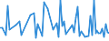 CN 95059000 /Exports /Unit = Prices (Euro/ton) /Partner: Serb.monten. /Reporter: Eur25 /95059000:Festival, Carnival or Other Entertainment Articles, Incl. Conjuring Tricks and Novelty Jokes, N.e.s.