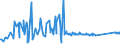 CN 95059000 /Exports /Unit = Prices (Euro/ton) /Partner: Kosovo /Reporter: Eur27_2020 /95059000:Festival, Carnival or Other Entertainment Articles, Incl. Conjuring Tricks and Novelty Jokes, N.e.s.