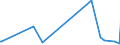 KN 95059000 /Exporte /Einheit = Preise (Euro/Tonne) /Partnerland: Sudan /Meldeland: Europäische Union /95059000:Festartikel, Karnevalsartikel [faschingsartikel] Oder Andere Unterhaltungsartikel, Einschl. Zauberartikel und Scherzartikel, A.n.g.