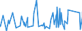 CN 95059000 /Exports /Unit = Prices (Euro/ton) /Partner: Niger /Reporter: Eur27_2020 /95059000:Festival, Carnival or Other Entertainment Articles, Incl. Conjuring Tricks and Novelty Jokes, N.e.s.