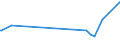 KN 95059000 /Exporte /Einheit = Preise (Euro/Tonne) /Partnerland: Tschad /Meldeland: Europäische Union /95059000:Festartikel, Karnevalsartikel [faschingsartikel] Oder Andere Unterhaltungsartikel, Einschl. Zauberartikel und Scherzartikel, A.n.g.