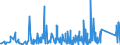 CN 95059000 /Exports /Unit = Prices (Euro/ton) /Partner: Cape Verde /Reporter: Eur27_2020 /95059000:Festival, Carnival or Other Entertainment Articles, Incl. Conjuring Tricks and Novelty Jokes, N.e.s.