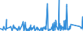 CN 95059000 /Exports /Unit = Prices (Euro/ton) /Partner: Ivory Coast /Reporter: Eur27_2020 /95059000:Festival, Carnival or Other Entertainment Articles, Incl. Conjuring Tricks and Novelty Jokes, N.e.s.