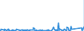 CN 95059000 /Exports /Unit = Prices (Euro/ton) /Partner: Cameroon /Reporter: Eur27_2020 /95059000:Festival, Carnival or Other Entertainment Articles, Incl. Conjuring Tricks and Novelty Jokes, N.e.s.