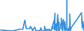 CN 95059000 /Exports /Unit = Prices (Euro/ton) /Partner: Equat.guinea /Reporter: Eur27_2020 /95059000:Festival, Carnival or Other Entertainment Articles, Incl. Conjuring Tricks and Novelty Jokes, N.e.s.