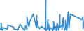 CN 95059000 /Exports /Unit = Prices (Euro/ton) /Partner: Congo (Dem. Rep.) /Reporter: Eur27_2020 /95059000:Festival, Carnival or Other Entertainment Articles, Incl. Conjuring Tricks and Novelty Jokes, N.e.s.