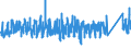 KN 9505 /Exporte /Einheit = Preise (Euro/Tonne) /Partnerland: Belgien /Meldeland: Eur27_2020 /9505:Festartikel, Karnevalsartikel [faschingsartikel] Oder Andere Unterhaltungsartikel, Einschl. Zauberartikel und Scherzartikel, A.n.g.