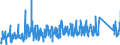 KN 9505 /Exporte /Einheit = Preise (Euro/Tonne) /Partnerland: Finnland /Meldeland: Eur27_2020 /9505:Festartikel, Karnevalsartikel [faschingsartikel] Oder Andere Unterhaltungsartikel, Einschl. Zauberartikel und Scherzartikel, A.n.g.