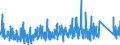 CN 9505 /Exports /Unit = Prices (Euro/ton) /Partner: Malta /Reporter: Eur27_2020 /9505:Festival, Carnival or Other Entertainment Articles, Incl. Conjuring Tricks and Novelty Jokes, N.e.s.