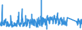 CN 9505 /Exports /Unit = Prices (Euro/ton) /Partner: Estonia /Reporter: Eur27_2020 /9505:Festival, Carnival or Other Entertainment Articles, Incl. Conjuring Tricks and Novelty Jokes, N.e.s.