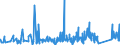 KN 9505 /Exporte /Einheit = Preise (Euro/Tonne) /Partnerland: Georgien /Meldeland: Eur27_2020 /9505:Festartikel, Karnevalsartikel [faschingsartikel] Oder Andere Unterhaltungsartikel, Einschl. Zauberartikel und Scherzartikel, A.n.g.