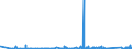 CN 9505 /Exports /Unit = Prices (Euro/ton) /Partner: Ghana /Reporter: Eur27_2020 /9505:Festival, Carnival or Other Entertainment Articles, Incl. Conjuring Tricks and Novelty Jokes, N.e.s.