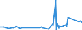 KN 9505 /Exporte /Einheit = Preise (Euro/Tonne) /Partnerland: Zentralaf.republik /Meldeland: Eur27_2020 /9505:Festartikel, Karnevalsartikel [faschingsartikel] Oder Andere Unterhaltungsartikel, Einschl. Zauberartikel und Scherzartikel, A.n.g.