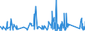 KN 9505 /Exporte /Einheit = Preise (Euro/Tonne) /Partnerland: S.tome /Meldeland: Eur27_2020 /9505:Festartikel, Karnevalsartikel [faschingsartikel] Oder Andere Unterhaltungsartikel, Einschl. Zauberartikel und Scherzartikel, A.n.g.