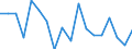 CN 95061110 /Exports /Unit = Prices (Euro/suppl. units) /Partner: United Kingdom(Excluding Northern Ireland) /Reporter: Eur27_2020 /95061110:Cross-country Skis