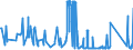 CN 95061110 /Exports /Unit = Prices (Euro/suppl. units) /Partner: Luxembourg /Reporter: Eur27_2020 /95061110:Cross-country Skis