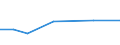 CN 95061121 /Exports /Unit = Prices (Euro/suppl. units) /Partner: United Kingdom(Northern Ireland) /Reporter: Eur27_2020 /95061121:Monoskis and Snowboards