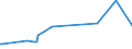 KN 95061121 /Exporte /Einheit = Preise (Euro/Bes. Maßeinheiten) /Partnerland: San Marino /Meldeland: Europäische Union /95061121:Monoski und Snowboards