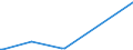 CN 95061129 /Exports /Unit = Prices (Euro/suppl. units) /Partner: Canary /Reporter: Eur27_2020 /95061129:Downhill Skis (Excl. Monoskis and Snowboards)