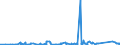 KN 95061129 /Exporte /Einheit = Preise (Euro/Bes. Maßeinheiten) /Partnerland: Ehem.jug.rep.mazed /Meldeland: Eur27_2020 /95061129:Ski für den Alpinen Skilauf (Ausg. Monoski und Snowboards)