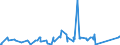 CN 95061129 /Exports /Unit = Prices (Euro/suppl. units) /Partner: Montenegro /Reporter: Eur27_2020 /95061129:Downhill Skis (Excl. Monoskis and Snowboards)