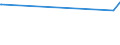 CN 95061129 /Exports /Unit = Prices (Euro/suppl. units) /Partner: Senegal /Reporter: European Union /95061129:Downhill Skis (Excl. Monoskis and Snowboards)