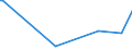 CN 95061180 /Exports /Unit = Prices (Euro/suppl. units) /Partner: Liechtenstein /Reporter: Eur27_2020 /95061180:Snow-skis (Excl. Cross-country and Downhill Skis)