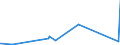 CN 95061180 /Exports /Unit = Prices (Euro/suppl. units) /Partner: Brazil /Reporter: Eur27_2020 /95061180:Snow-skis (Excl. Cross-country and Downhill Skis)