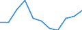 CN 95061190 /Exports /Unit = Prices (Euro/suppl. units) /Partner: France /Reporter: Eur27 /95061190:Skis for Ski-jumping and Alpine Skiing