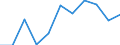 CN 95061190 /Exports /Unit = Prices (Euro/suppl. units) /Partner: Belgium/Luxembourg /Reporter: Eur27 /95061190:Skis for Ski-jumping and Alpine Skiing