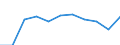 CN 95061190 /Exports /Unit = Prices (Euro/suppl. units) /Partner: Netherlands /Reporter: Eur27 /95061190:Skis for Ski-jumping and Alpine Skiing