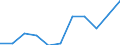 CN 95061190 /Exports /Unit = Prices (Euro/suppl. units) /Partner: United Kingdom /Reporter: Eur27 /95061190:Skis for Ski-jumping and Alpine Skiing