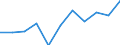 CN 95061190 /Exports /Unit = Prices (Euro/suppl. units) /Partner: Denmark /Reporter: Eur27 /95061190:Skis for Ski-jumping and Alpine Skiing