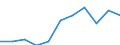 CN 95061190 /Exports /Unit = Prices (Euro/suppl. units) /Partner: Greece /Reporter: Eur27 /95061190:Skis for Ski-jumping and Alpine Skiing