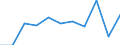 CN 95061190 /Exports /Unit = Prices (Euro/suppl. units) /Partner: Spain /Reporter: Eur27 /95061190:Skis for Ski-jumping and Alpine Skiing