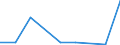 CN 95061190 /Exports /Unit = Prices (Euro/suppl. units) /Partner: Canary /Reporter: Eur27 /95061190:Skis for Ski-jumping and Alpine Skiing