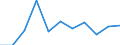 CN 95061190 /Exports /Unit = Prices (Euro/suppl. units) /Partner: Norway /Reporter: Eur27 /95061190:Skis for Ski-jumping and Alpine Skiing