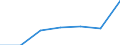 CN 95061190 /Exports /Unit = Prices (Euro/suppl. units) /Partner: Switzerland /Reporter: Eur27 /95061190:Skis for Ski-jumping and Alpine Skiing