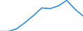 CN 95061190 /Exports /Unit = Prices (Euro/suppl. units) /Partner: Austria /Reporter: Eur27 /95061190:Skis for Ski-jumping and Alpine Skiing