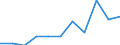 CN 95061190 /Exports /Unit = Prices (Euro/suppl. units) /Partner: Andorra /Reporter: Eur27 /95061190:Skis for Ski-jumping and Alpine Skiing