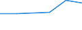 CN 95061190 /Exports /Unit = Prices (Euro/suppl. units) /Partner: Estonia /Reporter: Eur27 /95061190:Skis for Ski-jumping and Alpine Skiing