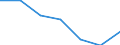 CN 95061190 /Exports /Unit = Prices (Euro/suppl. units) /Partner: Ukraine /Reporter: Eur27 /95061190:Skis for Ski-jumping and Alpine Skiing