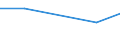 CN 95061190 /Exports /Unit = Prices (Euro/suppl. units) /Partner: Belarus /Reporter: Eur27 /95061190:Skis for Ski-jumping and Alpine Skiing