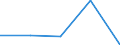 CN 95061190 /Exports /Unit = Prices (Euro/suppl. units) /Partner: Kasakhstan /Reporter: Eur27 /95061190:Skis for Ski-jumping and Alpine Skiing