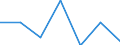 CN 95061190 /Exports /Unit = Prices (Euro/suppl. units) /Partner: Slovenia /Reporter: Eur27 /95061190:Skis for Ski-jumping and Alpine Skiing